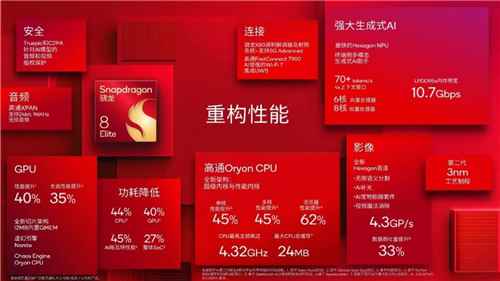 2024᣺Oryon CPU½ֻح8桢ƽ̨